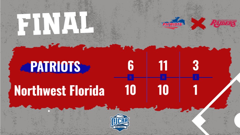 Northwest Florida defeats CF Softball 10-6

The Pats will play again tomorrow at 10 am vs Eastern Florida State in the FCSAA/Region 8 Tournament

#GoPats