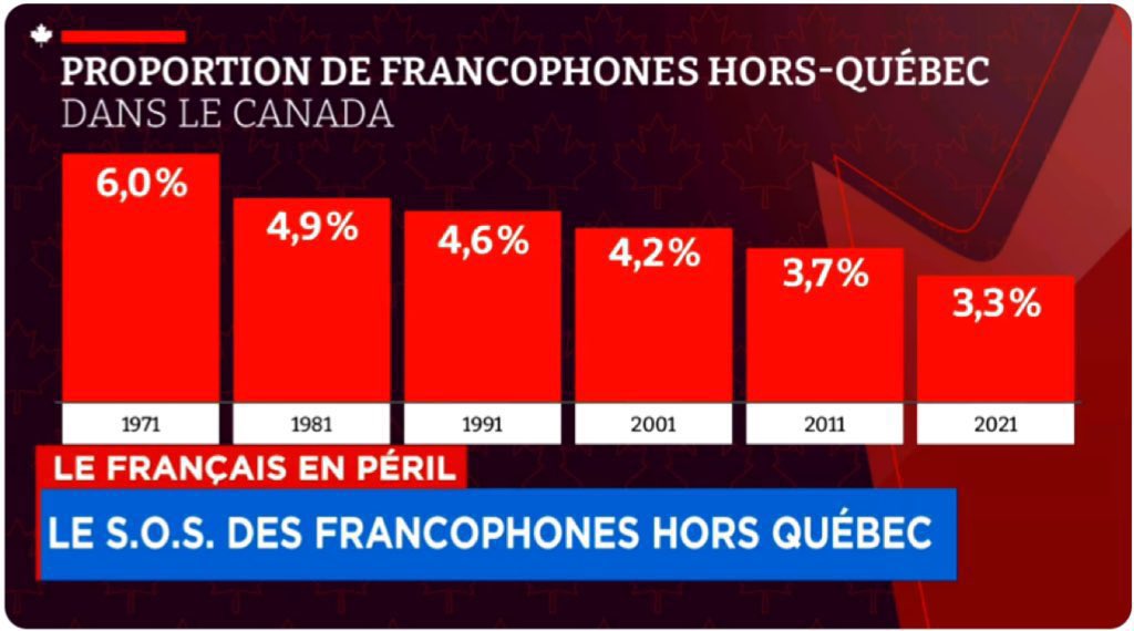 @ONfr_TFO Une gestion de crise catastrophique du député Drouin, de Trudeau et du PLC ne fera jamais oublier ce qu’il a dit des Québécois: 
“MANGEZ DE LA MARDE”

Il doit être foutu à la porte immédiatement.