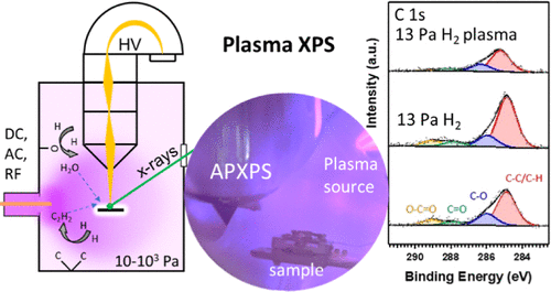 ABoscoboinik's tweet photo. Operando XPS for Plasma Process Monitoring -
photoelectron spectroscopy in the presence of a plasma!!
@BrookhavenLab @NIST @DrAshleyHead 
https://t.co/AtWxrsC0Mr https://t.co/RaifvFcz2R