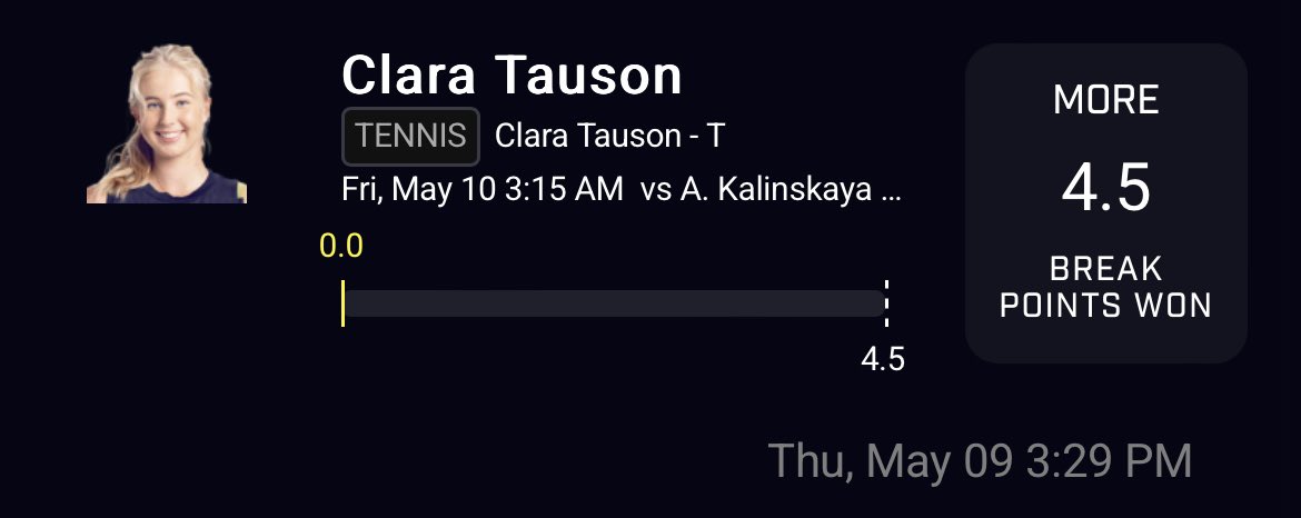 5/10 POD 🔥
Clara Tauson -122 Favorite on FD

-She is over this line 4/5 past matches on clay this year. 
-The one time she missed she only played one set and had to retire BUT she still managed to get 4 BP’s.
-Could see this one going three sets too  = more opportunities for BPs