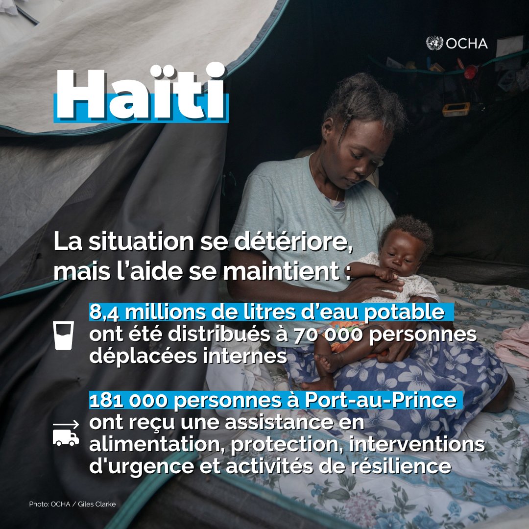 Les actes de violence persistent à Port-au-Prince, avec une nouvelle vague de déplacements provoquée par l’attaque de gangs armés. Malgré les défis, les humanitaires poursuivent leurs opérations auprès des plus vulnérables. Dernière mise à jour 👉 bit.ly/4dyNzVJ