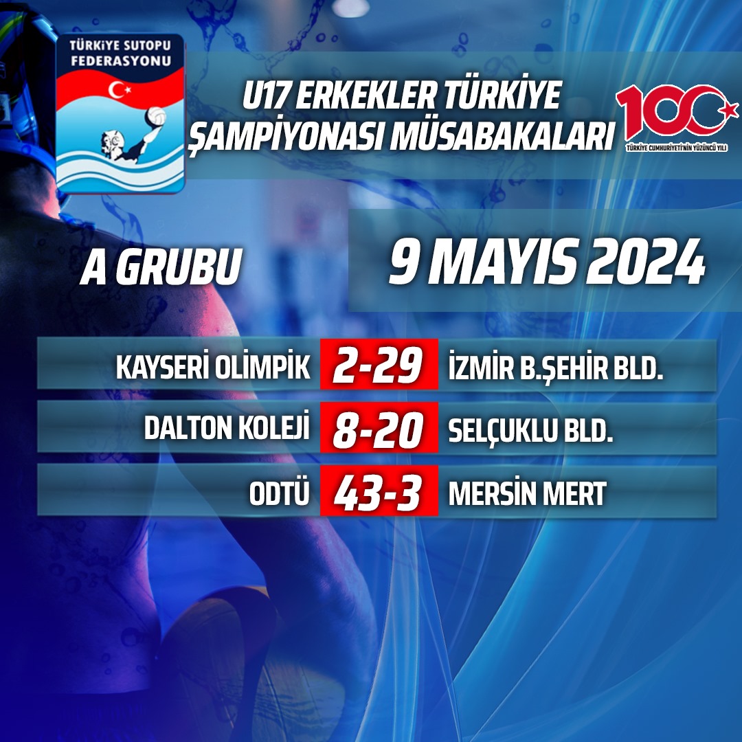 U17 Erkekler Türkiye Şampiyonası A Grubu Müsabaka Sonuçları

#sutopu #waterpolo #spor 

@SPORTOTO @mobiliztakip @ZubizuApp @sportiveturkiye @aromaturkiye @RamseyModasi @intercitypark @intercity