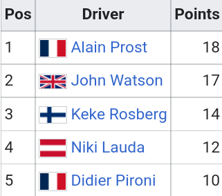 Grand Prix! 1980-1989 🏁 tweet media