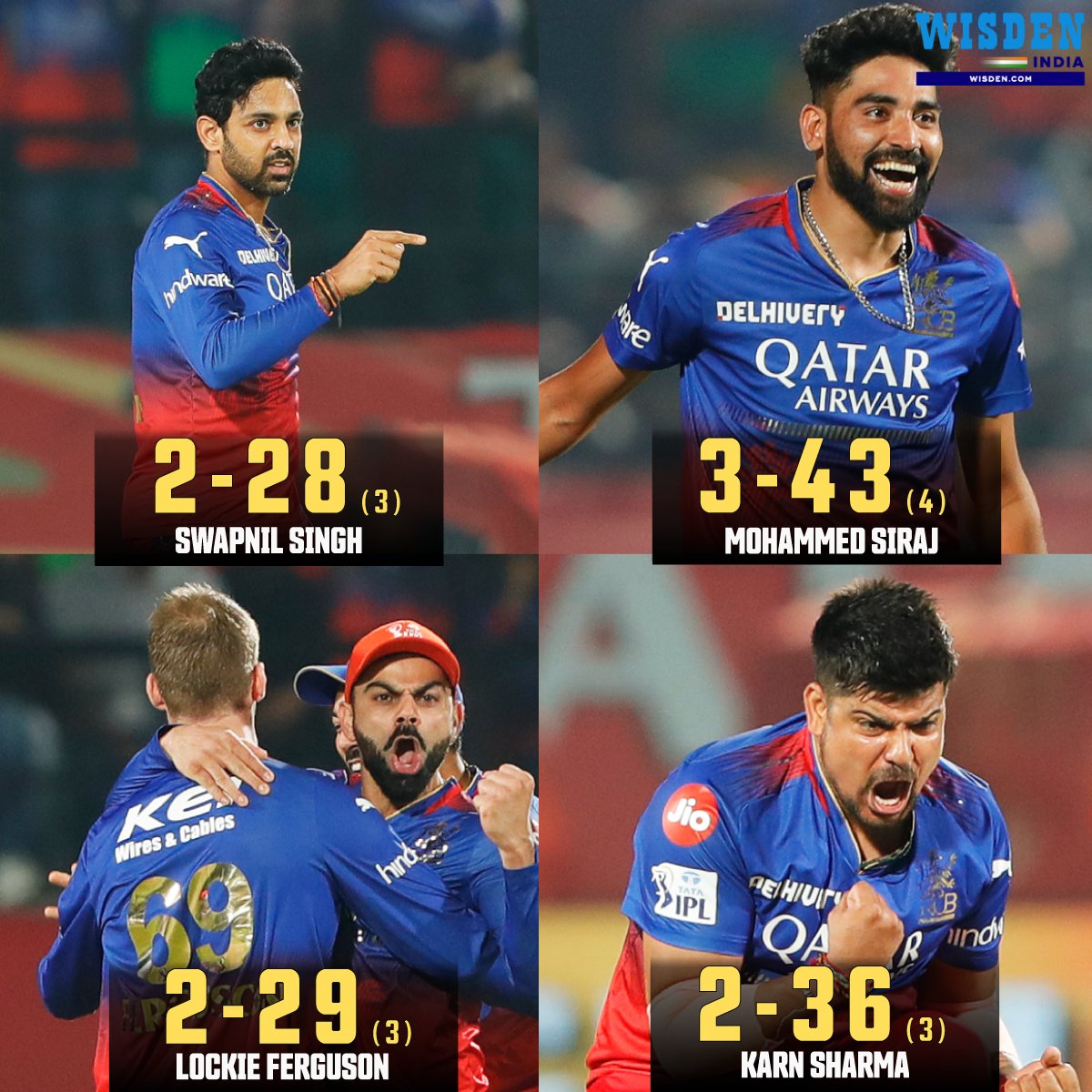 WisdenIndia's tweet image. Another impressive performance from the Bengaluru&apos;s bowling unit 🔥

#SwapnilSingh #MohammedSiraj #LockieFerguson #KarnSharma #IPL2024 #Cricket #PBKSvsRCB