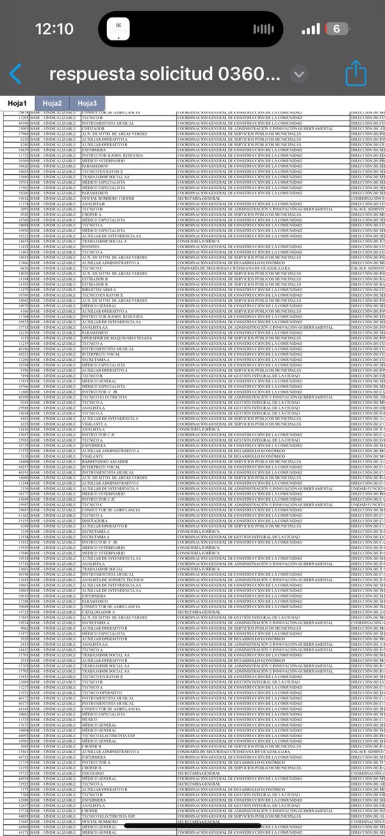 abrahamvanaya's tweet photo. #Denuncia #Sindicato #Guadalajara

ATENCIÓN COMPAÑEROS SERVIDORES PÚBLICOS DE GUADALAJARA

Les comparto datos sobre las cientos de plazas sindicalizadas con los mejores sueldos que tiene congeladas JOSÉ MIGUEL LEONARDO CISNEROS (@SindicatoLeo), lider charro del sindicato mayoritario, esas que usa para (según denuncias) vender, pagar favores y regalar a sus cuates a cambio de acarrear gente a actividades políticas.

Más de 350 plazas, con los mejores nombramientos para sindicalizados de Guadalajara.

Mientras más de 400 jubilados esperan su plaza para su familiar y 4,000 esperan aún que se concursen como lo marca la ley en el artículo 57 de la Ley de Servidores Públicos del Estado de Jalisco y sus Municipios, vía escalafón.

Si quieren el archivo manden DM o correo a ava.sigdl@gmail.com y con gusto se los comparto.