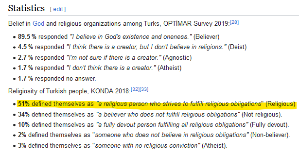 Why are you tweeting fake news? Aren't you supposed to be a scholar? Where is your evidence for 'millions of conversions to atheism'??? According to most data, 2-4% of Turks are atheist. The number of STRONG believers has changed form 54% to 51% - hardly a difference.