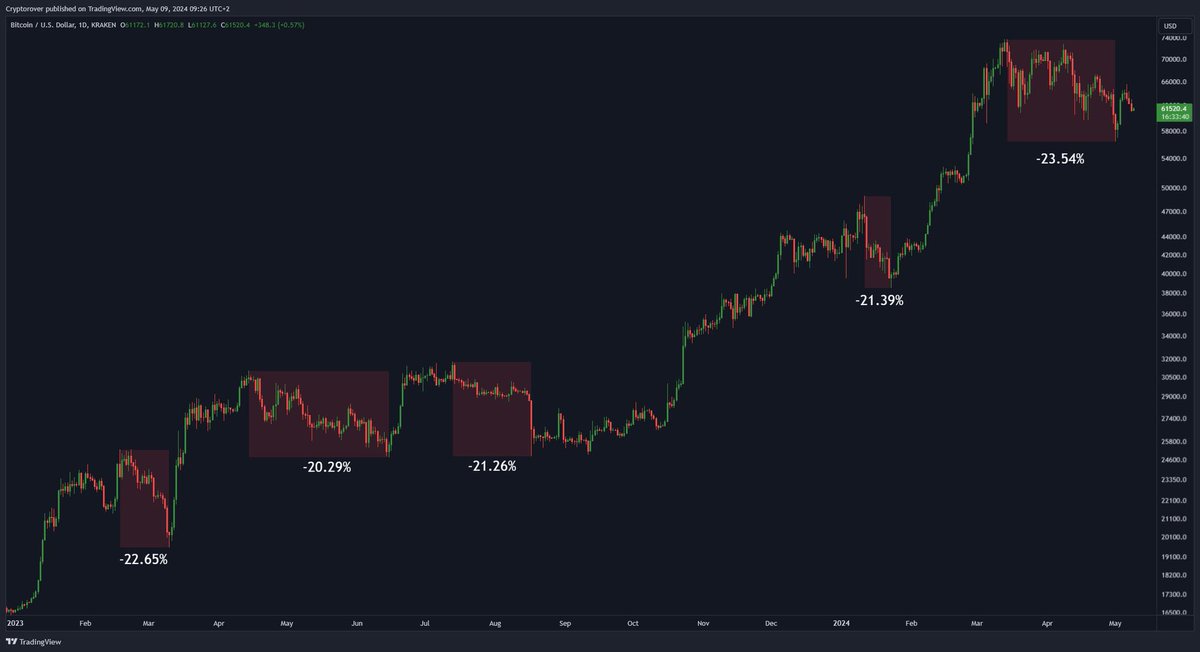 Bu grafikten çıkardığınız sonuç nedir?

Doğru bilene… 💰
