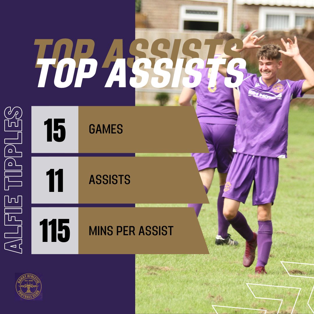 Another incredibly impressive campaign for Chops, the Stags winger lead the League charts for assists in 23/24 with 11. In addition, he found the net 11 times himself putting him 4th highest scorer in the VogAFL Premier League 👏 #BAFC #UpTheStags #LanYStags 🦌