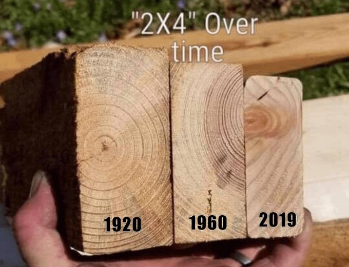 Everybody who uses lumber knows this goes waaaay back. 

They're even rounding the corners now...

🔥🔥🔥