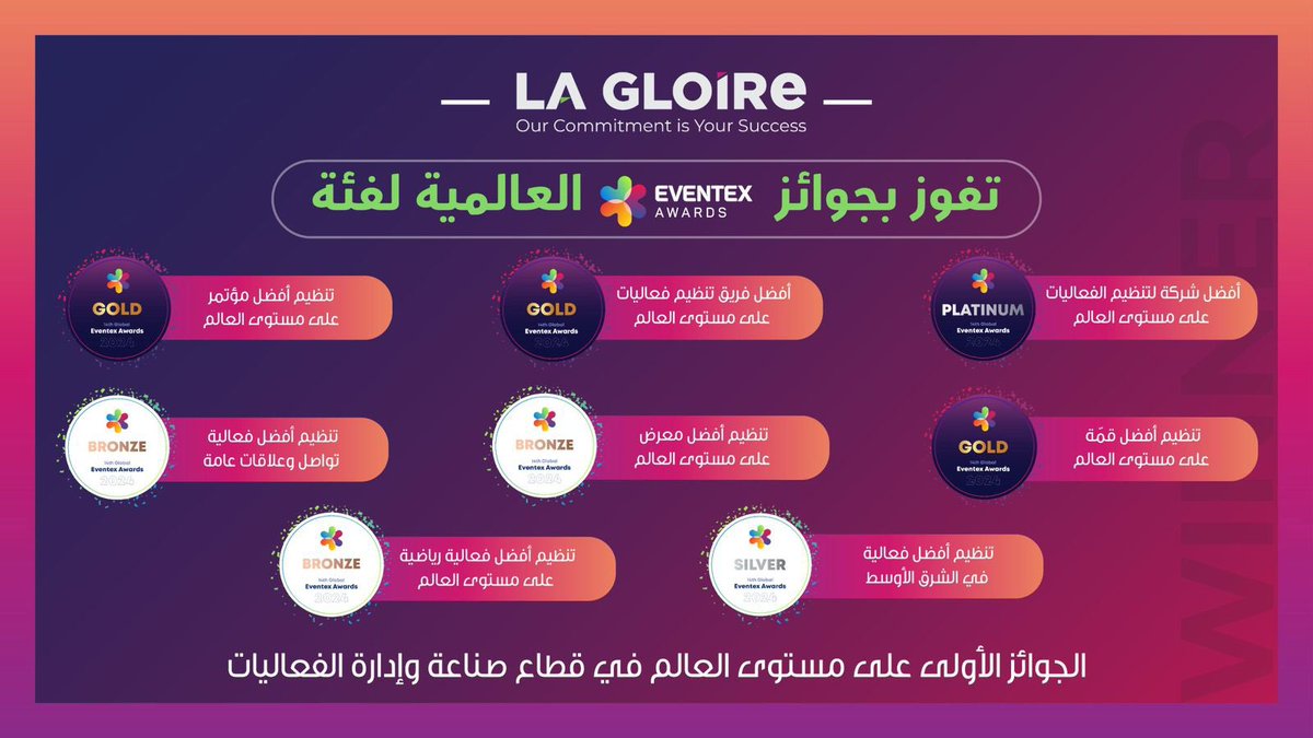 إعلان جوائز @Eventexco العالمية والمعنية بقطاع صناعة وإدارة الفعاليات، أعلنت عن فوز شركة 'زهرة المجد' @Lagloiresa بـ8 جوائز، أكدت من خلالها على التميز والإنجازات المتتالية المصنوعة بأيد سعودية تتحدى الصعب والمستحيل