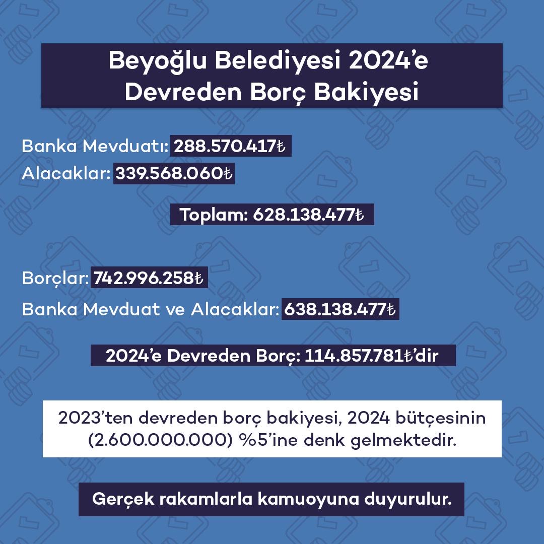 GERÇEK RAKAMLARLA KAMUOYUNA DUYURULUR❗