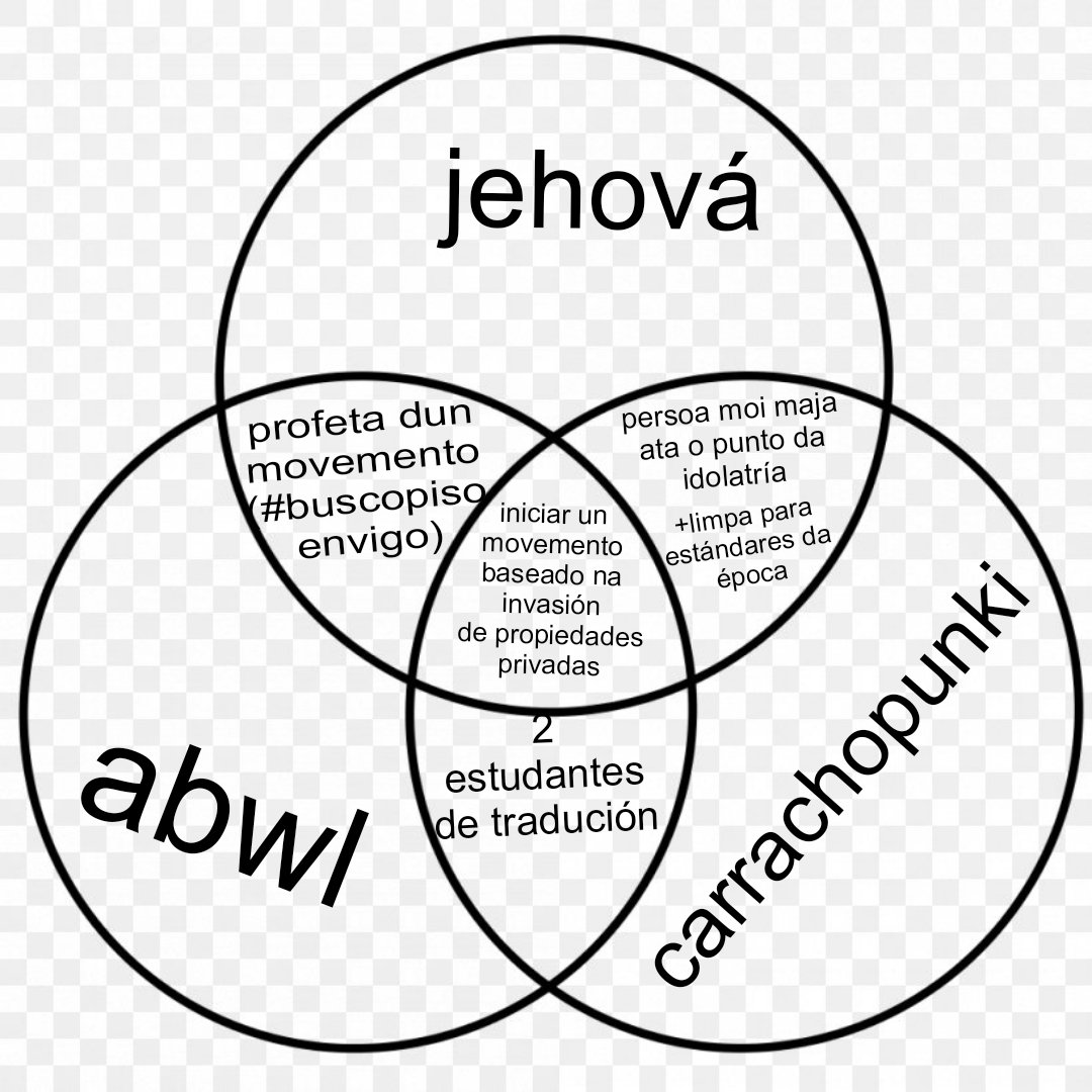 Noelia Fernández (@carrachopunki) on Twitter photo 