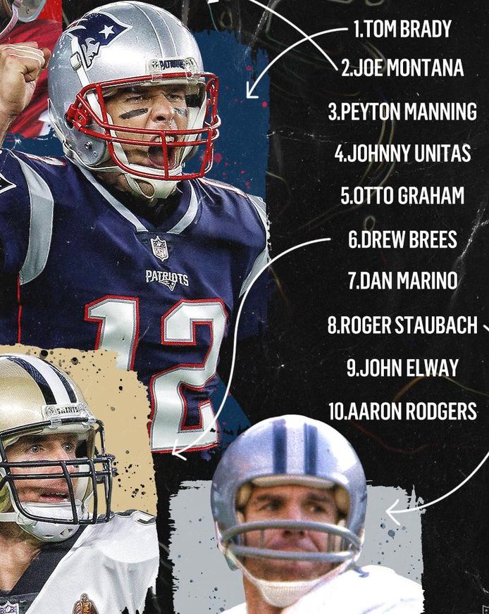 Top ten QBs all time.    🏈

Thoughts?