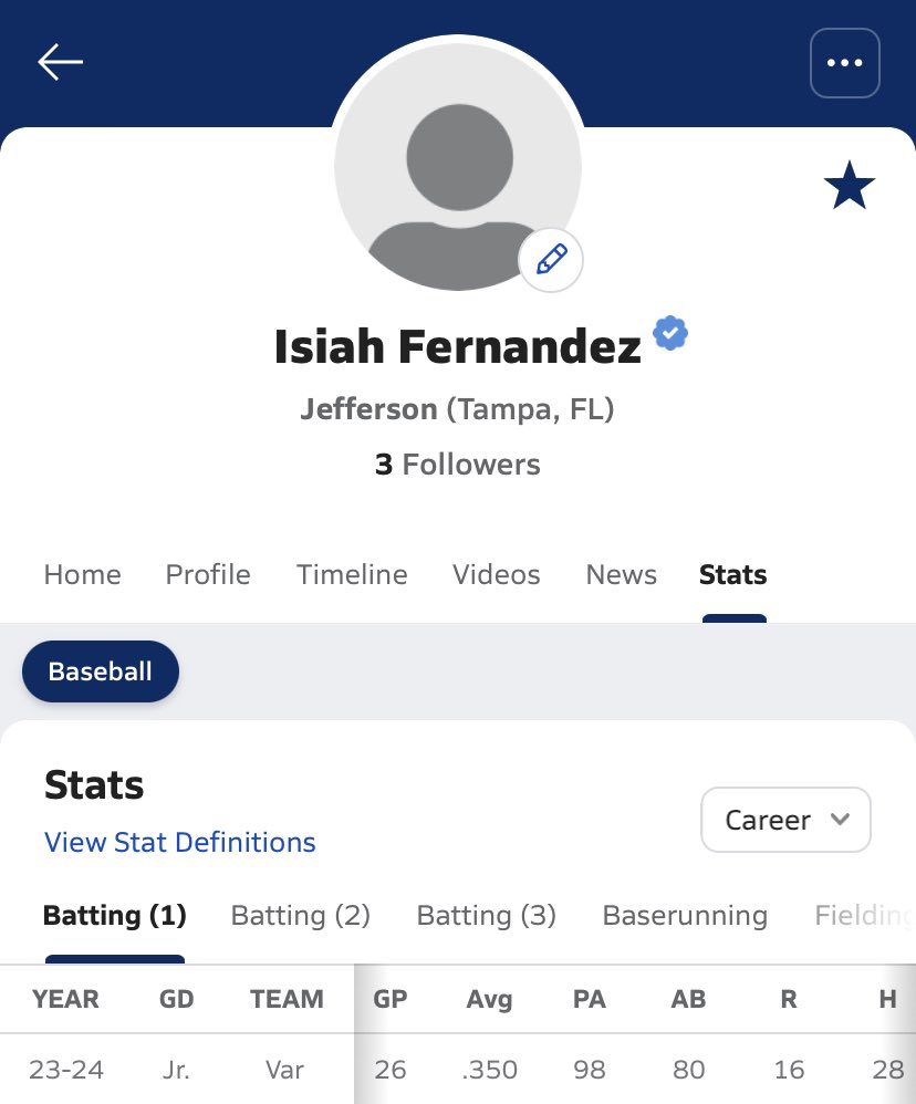 final season stats. had a great season sucks that the run has come to an end but hopefully we come back and have a great year next year thank you <a href="/JHSDragonsBsbl/">Jefferson Dragons Baseball</a> 
<a href="/813Preps/">813Preps</a>