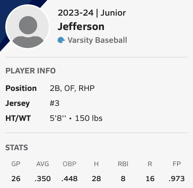 Isiah Fernandez tweet media