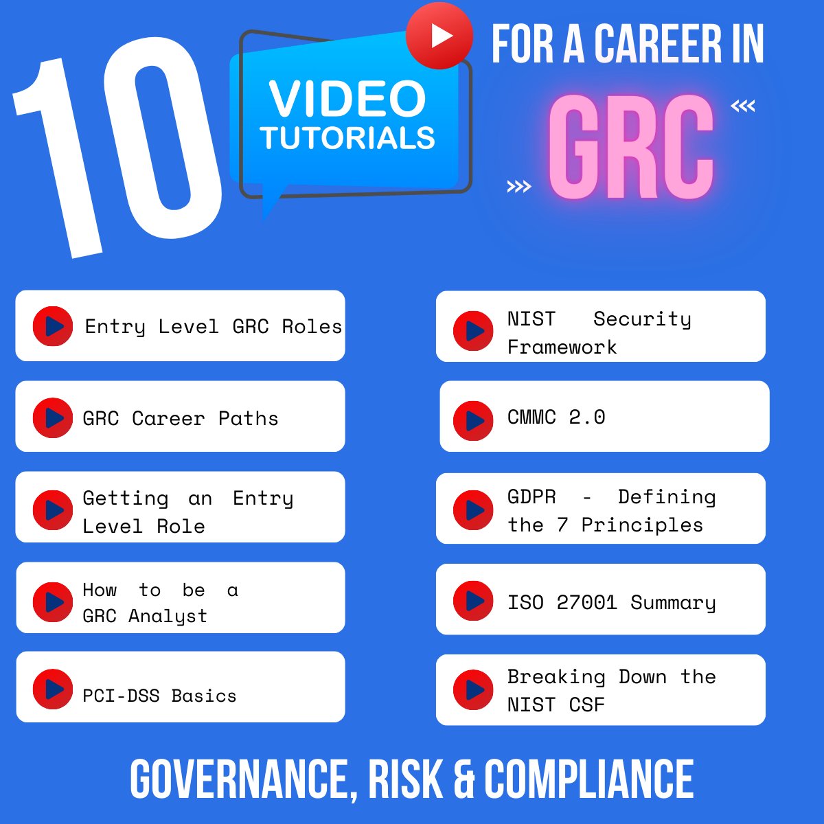 FREE GRC TRAINING VIDEOS - Careers in Governance, Risk and Compliance.

I have curated a list of free training videos that will give you a huge head start in the field of GRC. If you are looking for a great career in Cyber Security, but you aren't super technical, this could be…