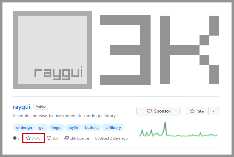 Hey! #raygui, my immediate-mode UI library, has surpassed the 3000 stargazers on GitHub! 🚀😄 I started this library +9 years ago and I have been improving it since then, I used it in all my @raylibtech tools! 🔧 And it's FOSS!: github.com/raysan5/raygui