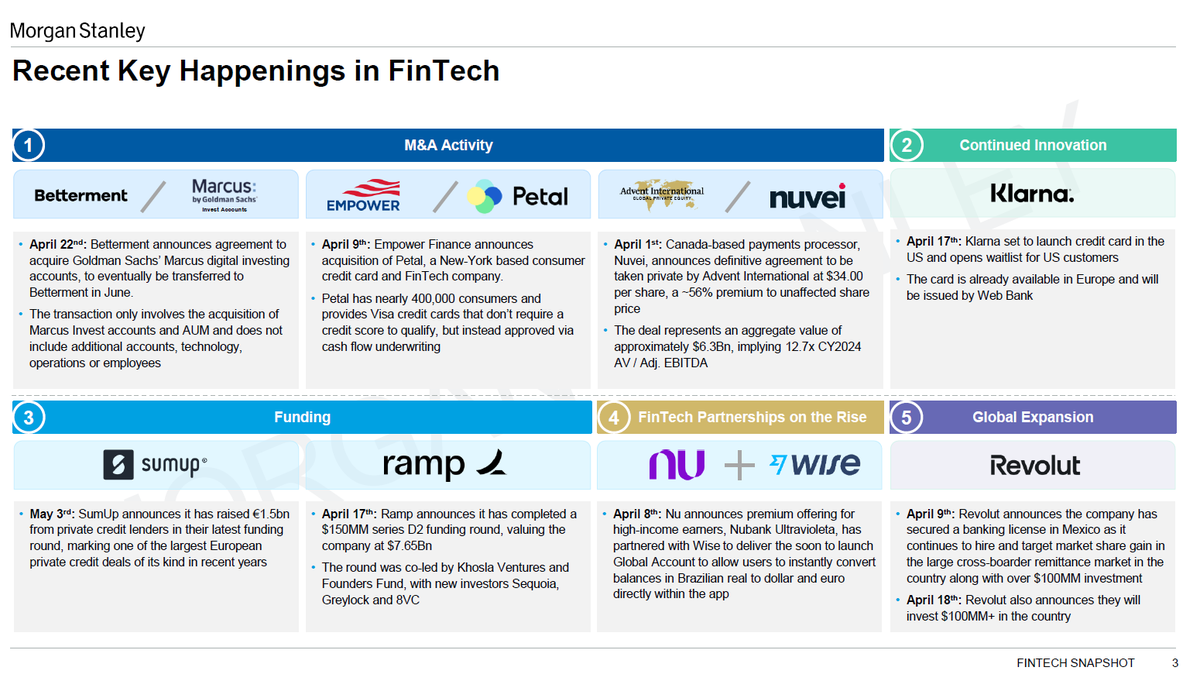 The monthly fintech coverage from Morgan Stanley is always incredibly illustrative.