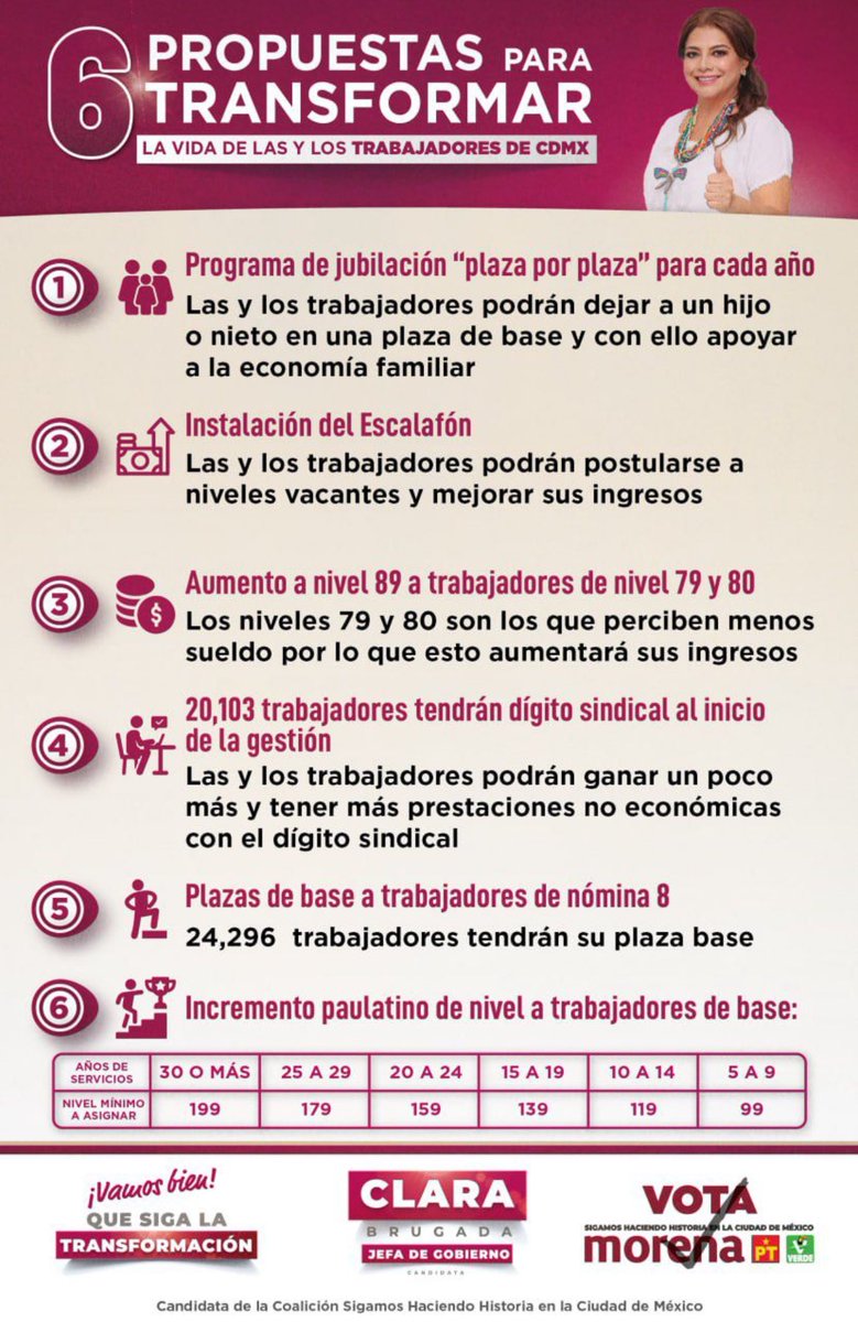 juanrubiog's tweet photo. Hoy, la próxima Jefa de Gobierno @ClaraBrugadaM se comprometió ante 30,000 agremiadas y agremiados del #SUTGCDMX con “6 PROPUESTAS PADA TRANSFORMAR LA VIDA DE LAS Y LOS TRABAJADORES DE LA #CDMX”, con lo que cambiará la vida de miles y miles sus empleados.

Porque en @MorenaCiudadMex estamos convencidos de que la construcción del Segundo Piso de la #4taTransformación será de la mano de las y los trabajadores.

#SigamosHaciendoHistoria