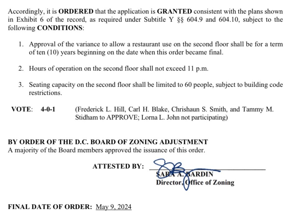The zoning order for Pacci’s on Lincoln Park - allowing restaurant use on their second floor - is now officially approved! Signed and dated May 9th! Thanks to the 1,200+ neighbors that signed on to our petition in support! Thanks to the BZA for working to get this right.