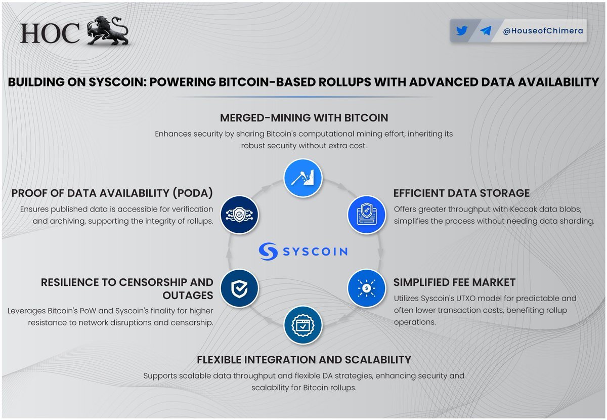Building on @Syscoin: Powering Bitcoin-Based Rollups with Advanced Data Availability

🔹 Enhances security by sharing Bitcoin's computational mining effort, inheriting its robust security without extra cost. 
🔸 Ensures published data is accessible for verification and archiving.