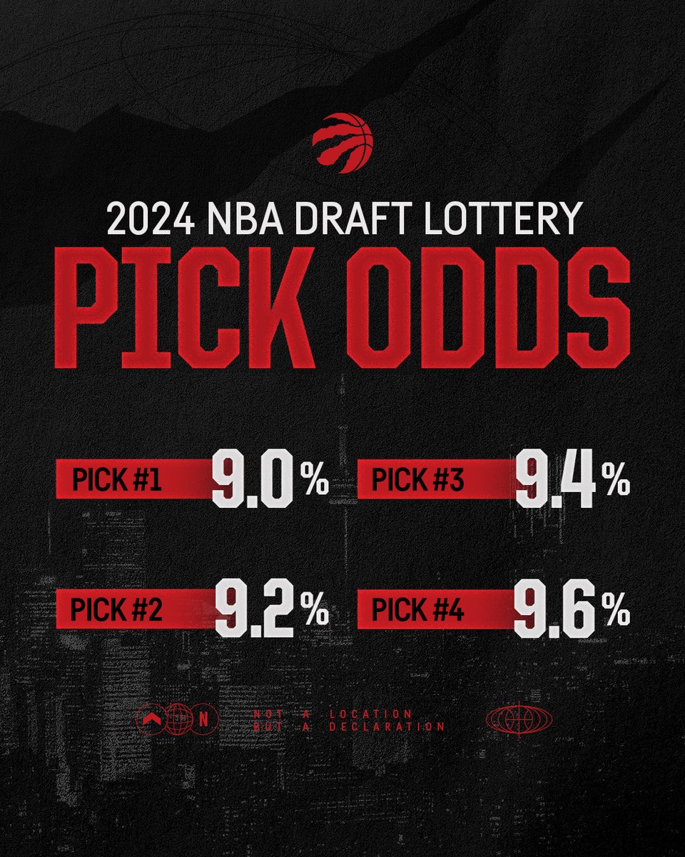 The draft lottery is Sunday, here are the odds of us getting a top 4 pick.