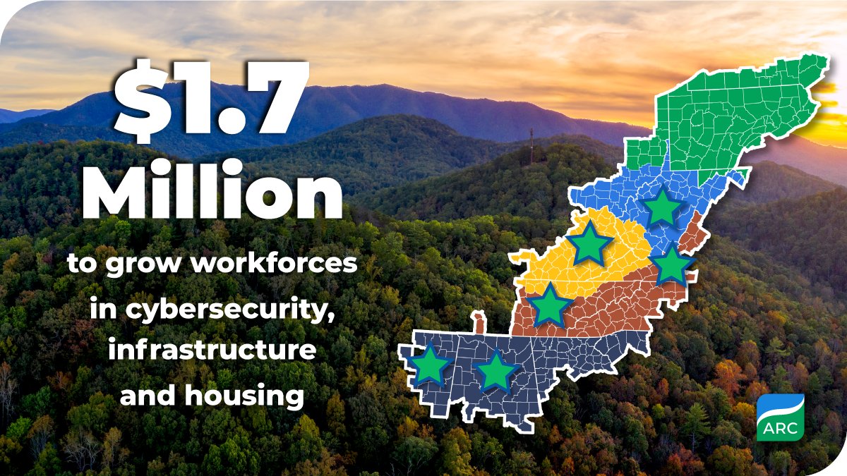 We're investing in workforce growth across Appalachia! 🌄 Today, we announced nearly $1.7M in multi-state grants to develop workforce plans for industries including cybersecurity, housing, water infrastructure and more. bit.ly/3y9eLKF