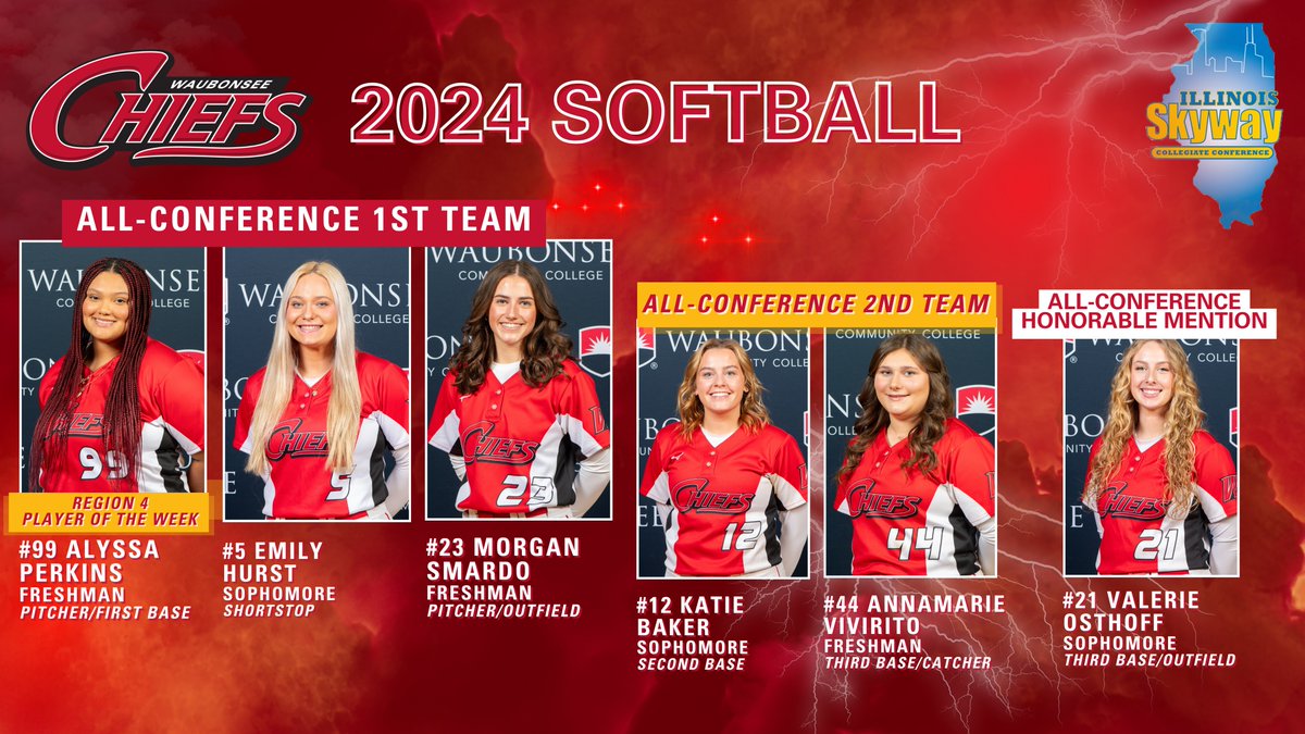 🥎 Congrats to @WCCchiefsSB on their 2024 Illinois Skyway Collegiate Conference accolades! 🥎 #GoChiefs #WaubonseeSoftball
