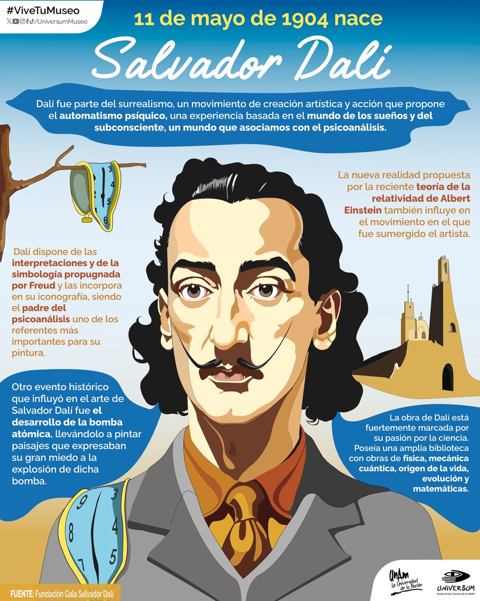 #UnDíaComoHoy nace el pintor Salvador Dalí 👨🏻‍🎨🖌️🎨 Conoce sobre su obra y lo influenciada que estuvo por la ciencia 🖼️👇🏽 #ViveTuMuseo
