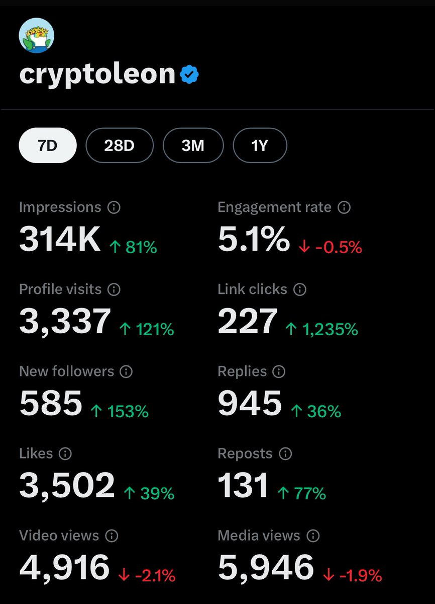 I didn’t even tried yet.

Put me in coach @TravisBickle0x 🫡