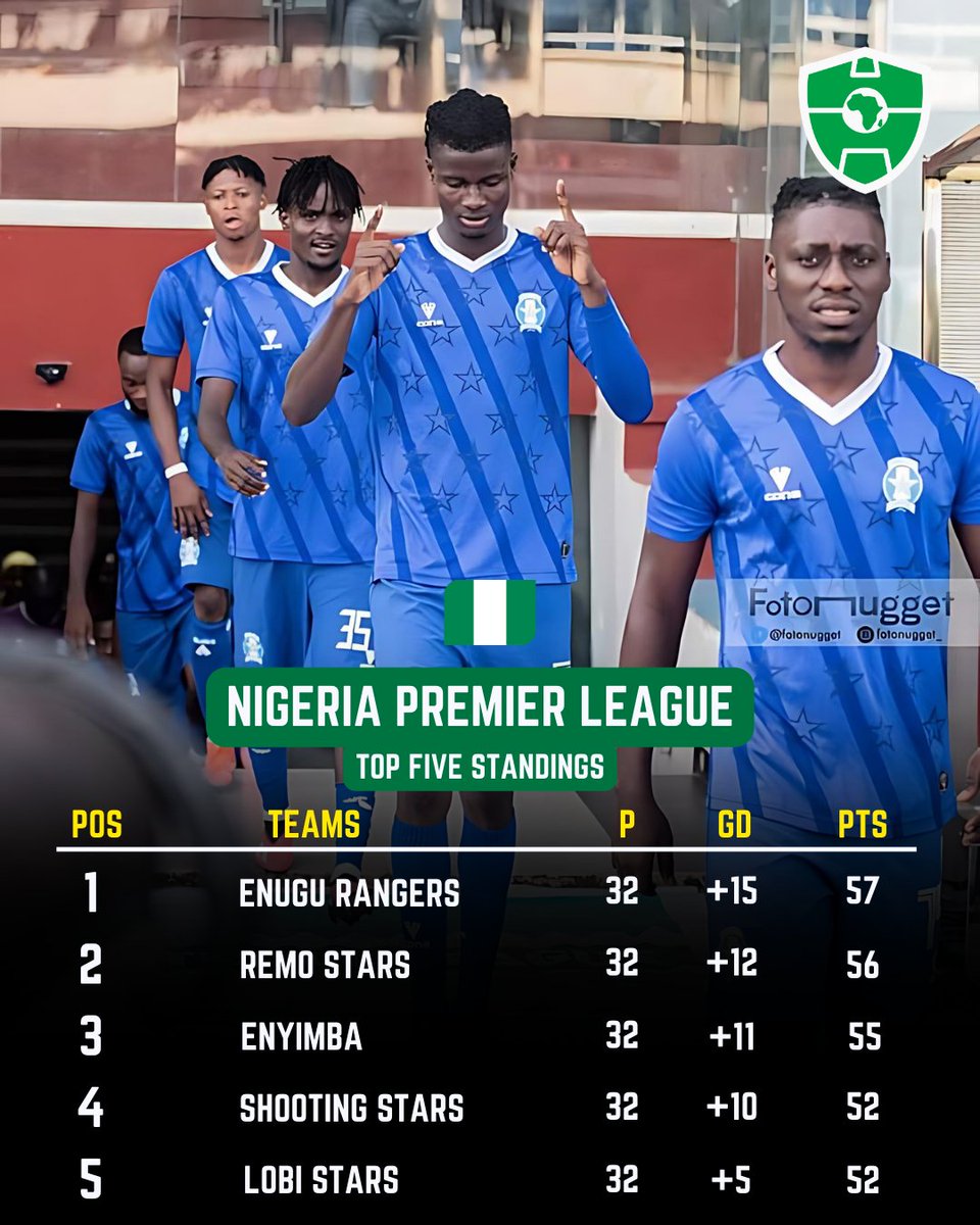 Check out the Nigeria Premier Football League standings after matchday 32. #AfricaSoccerZone #ASZ