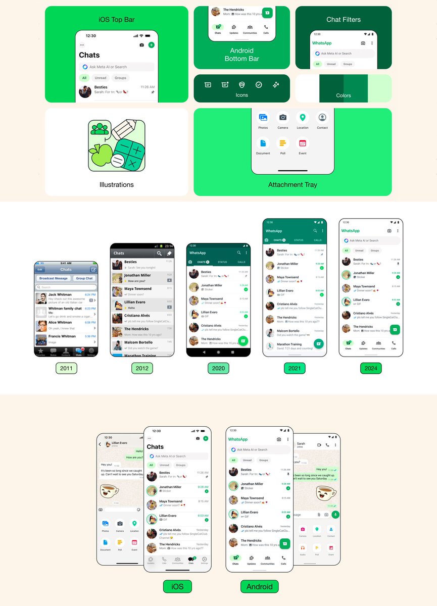 From vintage vibes to modern marvels:
Celebrating WhatsApp's design journey from 2011 to 2024 on #iOS and #Android. 📱✨
Reflecting on WhatsApp's stunning design metamorphosis  across iOS and Android. 🔄📱 

#WhatsApp #WhatsAppUpdates 
 #WhatsAppEvolution #MustafaSanaul 🧑‍💻