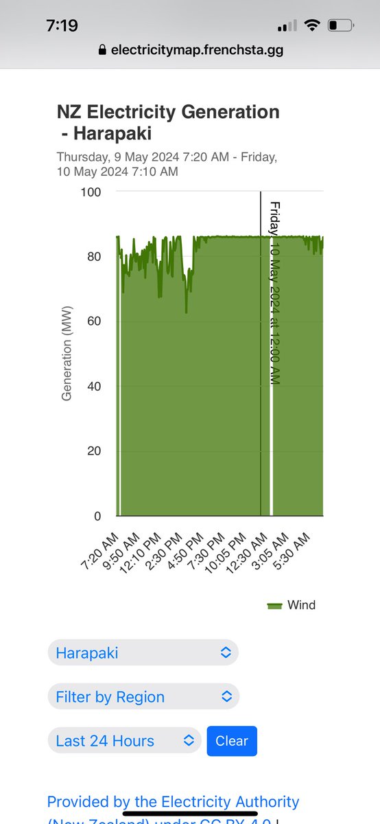 karlsbaker's tweet photo. @morganfrnchstgg Great tool btw. Harapaki , just opened wind farm making a decent contribution too https://t.co/Y29rq3EHKn