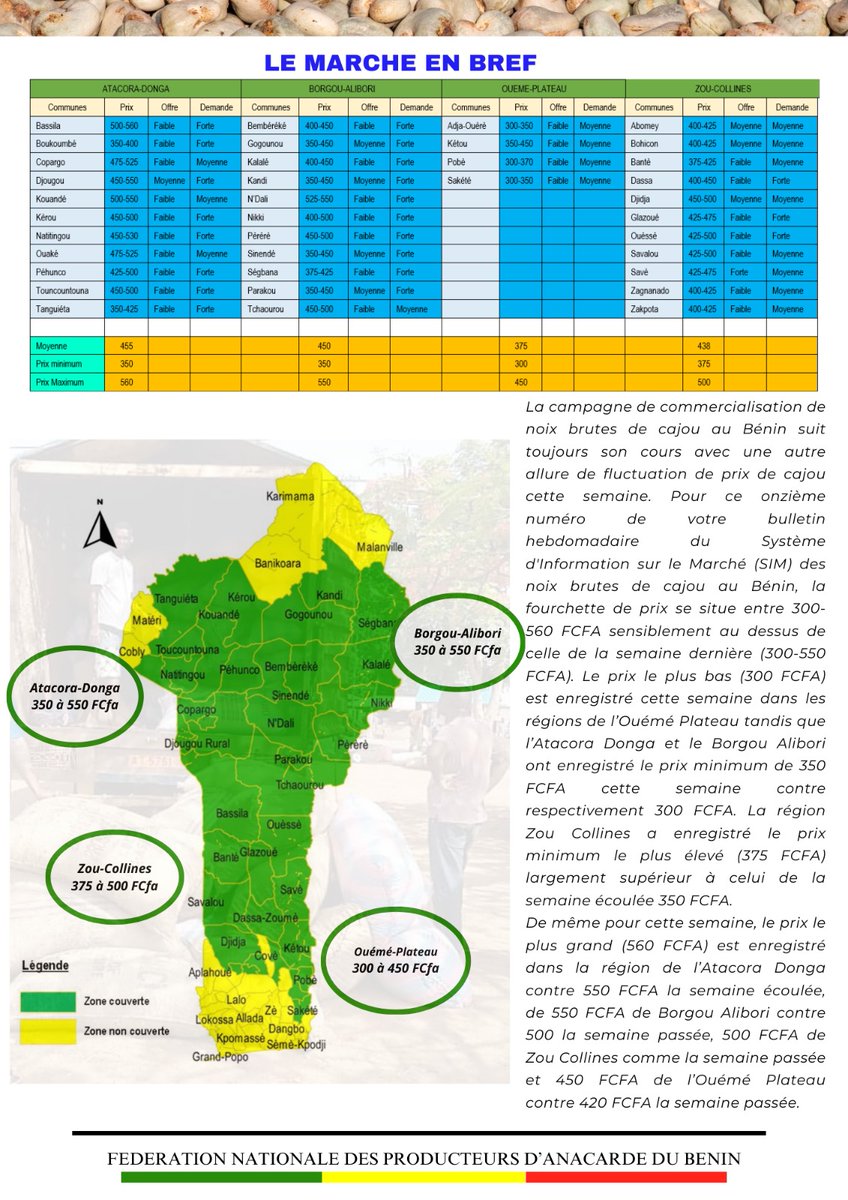 Fenapab2022's tweet image. 📊  Fidèles lecteurs et lectrices bonsoir. Merci de recevoir le onzième numéro de votre bulletin des prix de noix brutes de cajou au Bénin et dans la sous-région

#SIM11FENAPAB #FENAPAB #BULLETIN #SIM #NKALO #PRIX #ANACARDE #CAJOU #BENIN