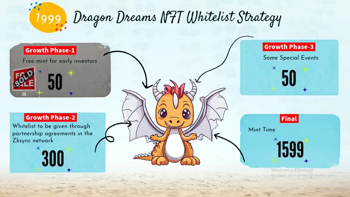 muratdeth's tweet photo. Be early and GET WL!

@DragonDreamsNft 

It's another @zksync NFT collection. We ll see details soon. 

#zksync #dragondreams #nft https://t.co/aunYnVyfVZ