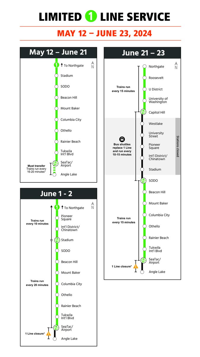 Heads up Link riders ⚠️ Get ready for a six-week stretch of service disruptions starting next week. We're doing some projects that will help us get ready for the Lynnwood opening in August. Learn more about the work and how it might affect your ride: ow.ly/eNe450RATaX