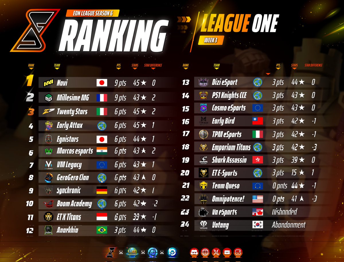 Eon League tweet media