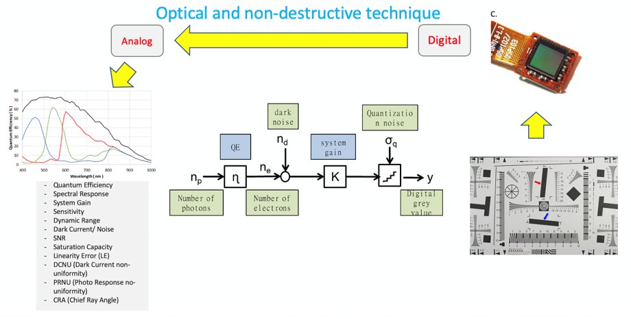 EnliTechnology's tweet photo. The impact of high-quality images on measurement results is mainly reflected in the following aspects:
📌Accuracy
📌Reproducibility
📌Sensitivity
#Enlitech #CMOS #ImageSensor #CIS
https://t.co/l3aHvFOwYC https://t.co/xCQ8YeP2b4