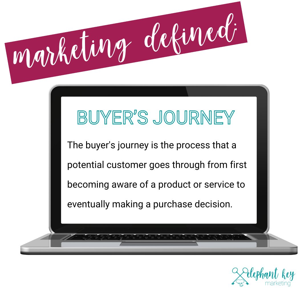 When I create content, one of the things I always keep in the back of my mind is the buyer’s journey. Here’s what “buyer’s journey” means. How do you incorporate the buyer’s journey into your marketing content? #AgencyLife #MarketingAgency #AgencySupport #B2BMarketing