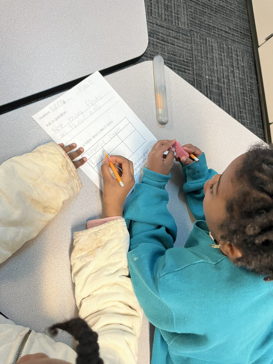 MissSergi's tweet photo. Asked our question, gathered our data and created our graph. I love doing this project after our graphing and data lessons. #warrenwill #collaboratio. https://t.co/31YUvakcAp