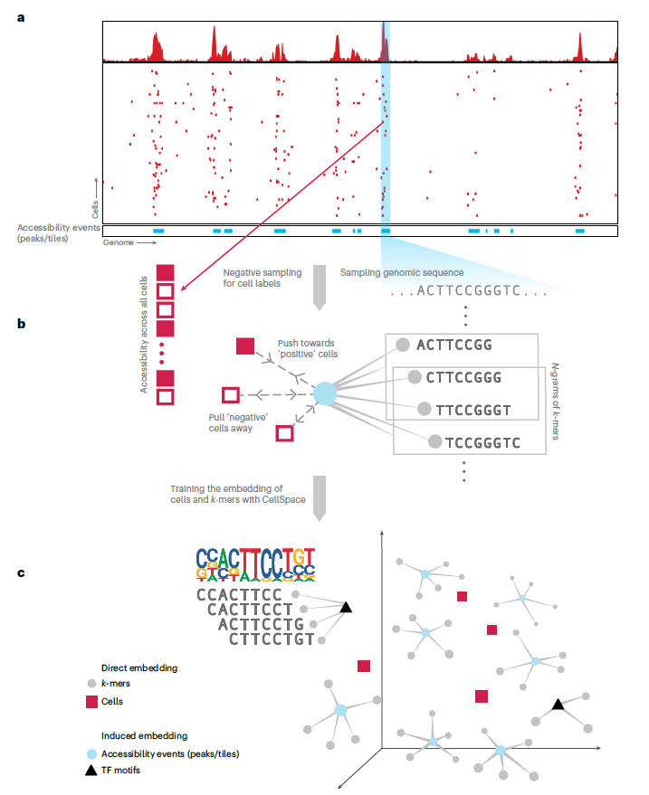 naturemethods tweet picture
