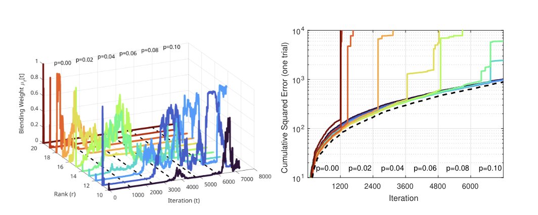 STUDENT PAPER COMPETITION WINNER

This paper proposes a new method for predicting ambient noise power spectral density, which is important for underwater acoustic signal processing applications. doi.org/10.1121/2.0001…

#acoustics #SignalProcessing @CoEUMassD