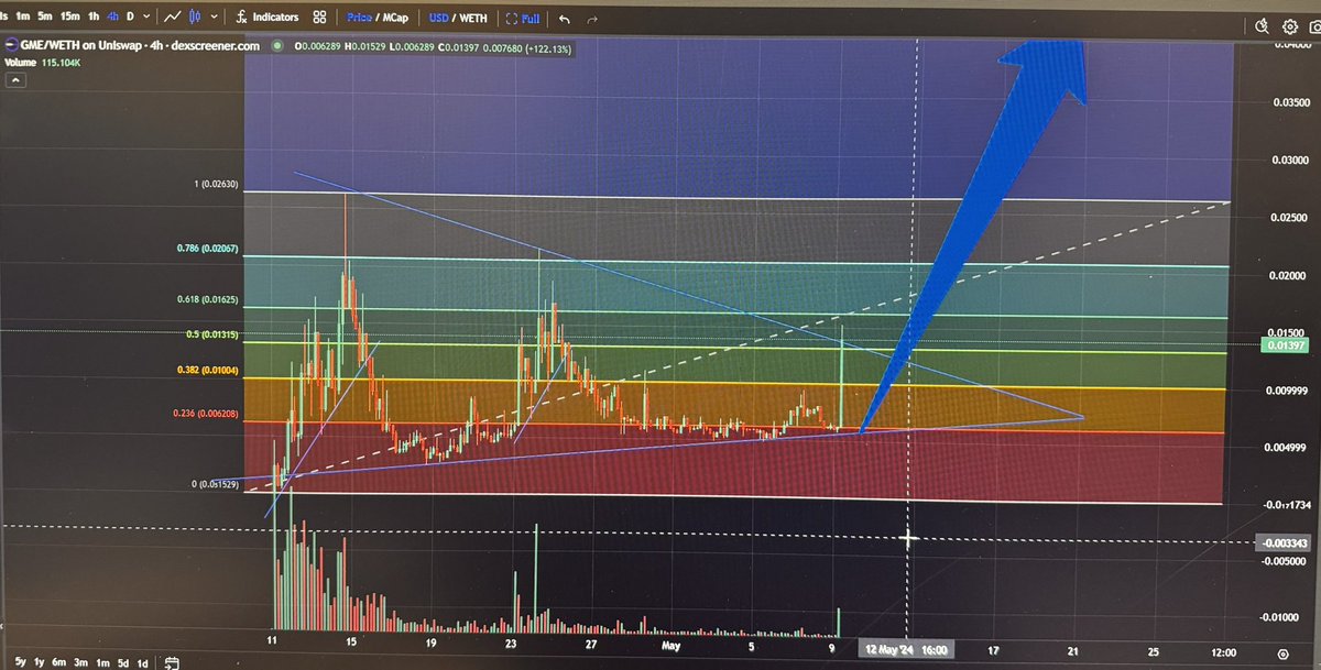 WillsOutlook's tweet image. Unbothered we got the breakout I’m unbothered from here I will sit back and watch it play out.

I’m not willing to tp such a small pump.