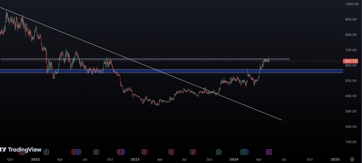 Good Earnings !!

🚩Wonderful breakout and consolidating near resistance.
🚩No fall happened in these days when nifty corrected near about 2%.
🚩Stock can easily give 30-40% .

Follow me and Retweet 
Will share the Name In DM.

#StockMarketindia #StocksToBuy #Nifty #sensex