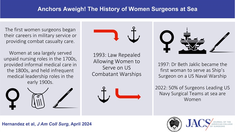 Navy Medicine’s experience with women surgeons at sea serves as a positive example to the broader surgical community, especially subspecialties with limited female representation. Read the full article at: journals.lww.com/journalacs/ful…