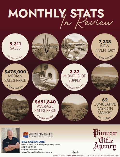 April 2024 

Bill
I can’t stop, it’s my job!
Exceeding Buyers & Sellers expectations for over 22 years. Let's Exceed Yours!
Bill Salvatore / Arizona Elite Properties
602-999-0952 / BillSalvatore.teamiii@gmail.com #ArizonaEliteProperties #yourValleyProperty #GilbertRealtor