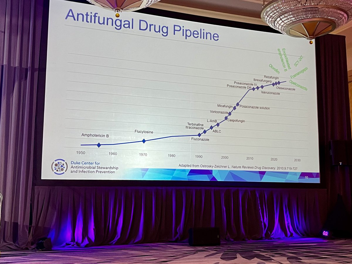 What’s 🆕 in antifungal therapy‼️
Dr. Melissa Johnson updates us at #MADID2024