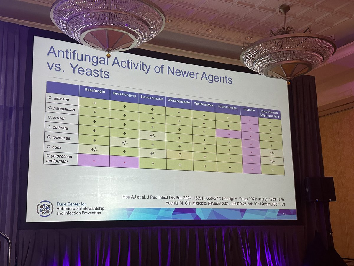 MAD-ID The Antimicrobial Stewardship Meeting®️ tweet media