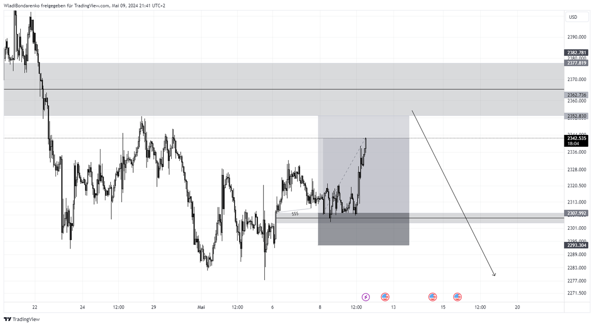 wlabko's tweet photo. NO BE / NO PARTIALS , don't be a pussy
Full trust in my zones :DDD
follow me so you don't miss any more, big things are coming 🔋
everything posted and predicted before btw
#XAUUSD #dailyoutlook #xauusdgold https://t.co/Xhdjinf1AQ