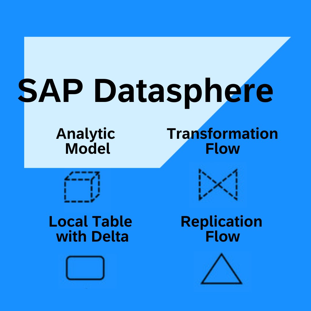 Join this conversation on SAP Datasphere and some of its newly released functionality, the evolution of SAP Business Warehouse and a new paradigm of data solutions. 🤔 sap.to/6019jtE7v
